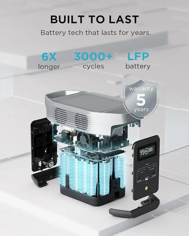 EcoFlow Delta 2 Portable Power Station (1800W,1024Wh) 320,000mAh EcoFlow Delta 2 Portable Power Station (1800W,1024Wh) 320,000mAh